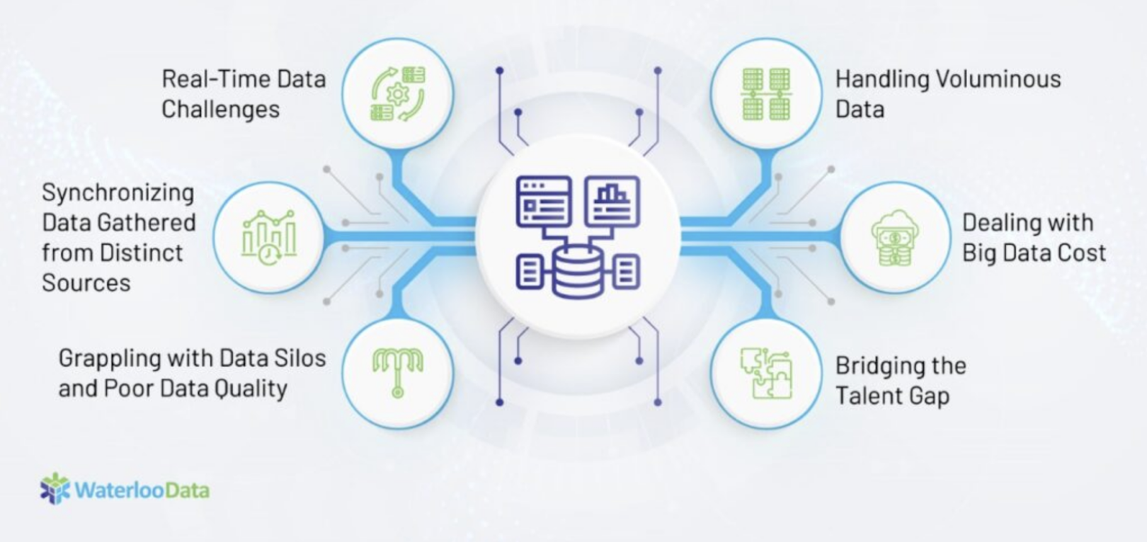 Top big data challenges businesses must address. 